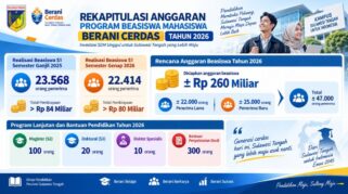 beasiswa BERANI CERDAS